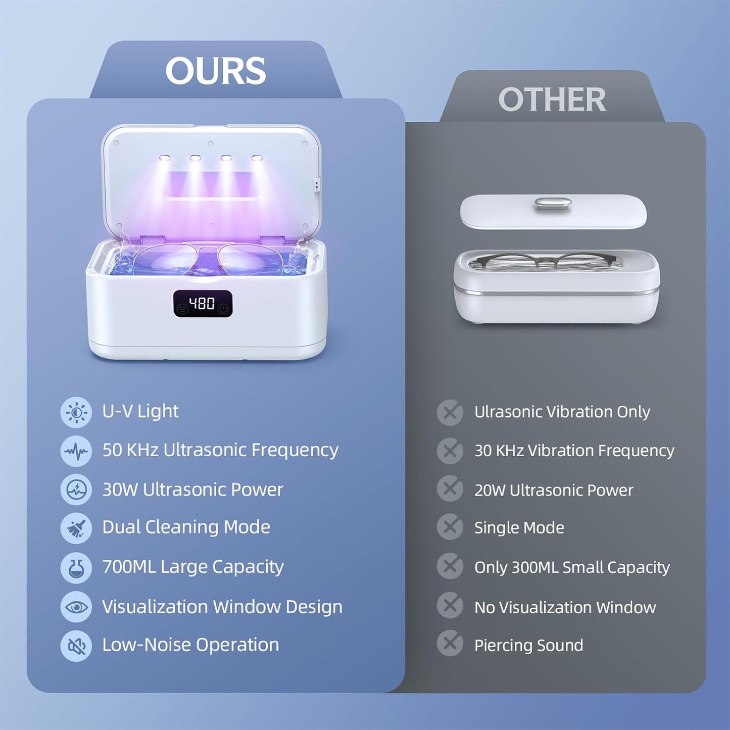 Ultrasonic Jewelry Cleaner | Dual-Intensity Technology with Compact Design for Effective Cleaning 10