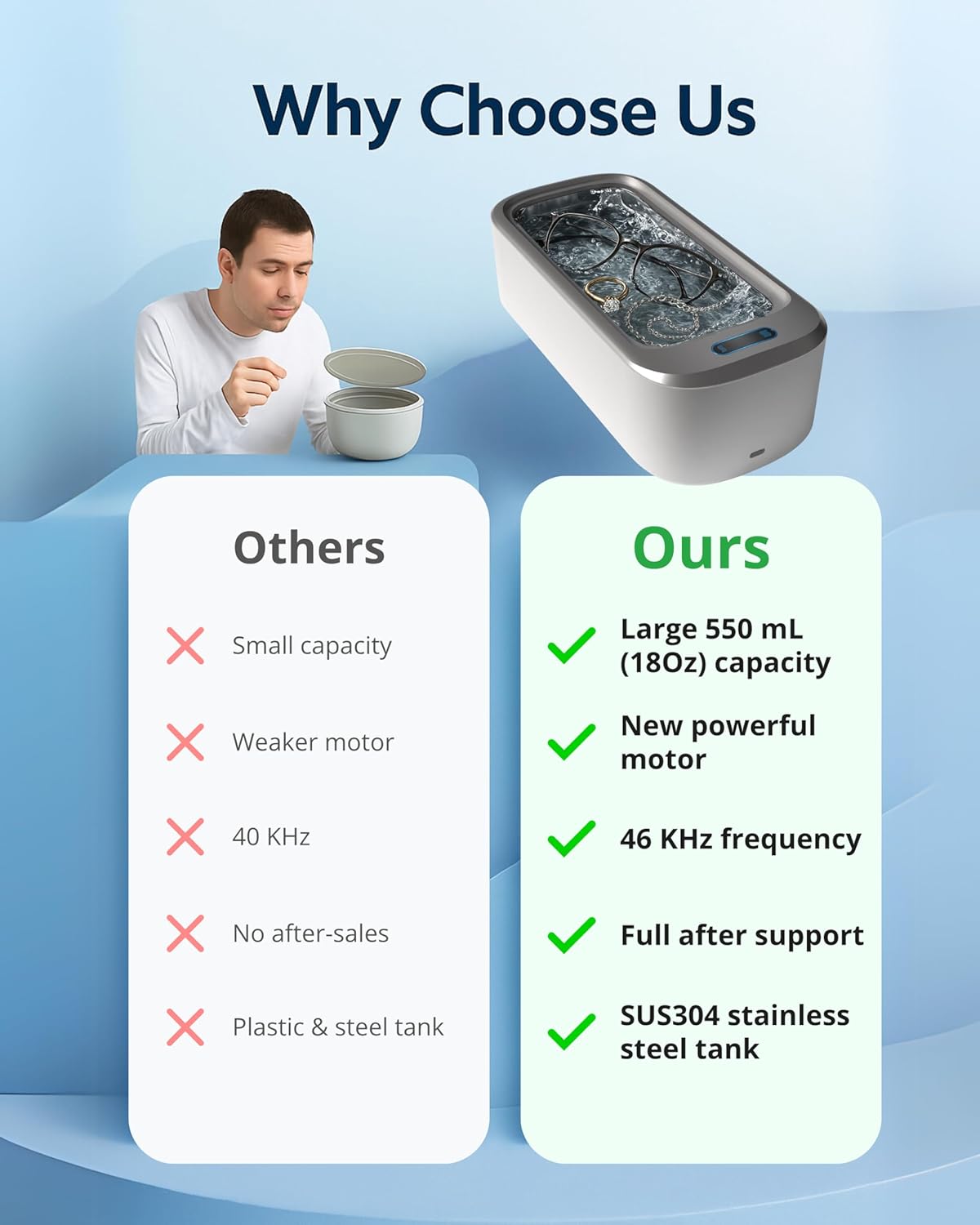 Ultrasonic Cleaner Set | Portable Jewelry Cleaner with 46KHz Frequency | Efficient Deep Cleaning for Glasses and Jewelry 8