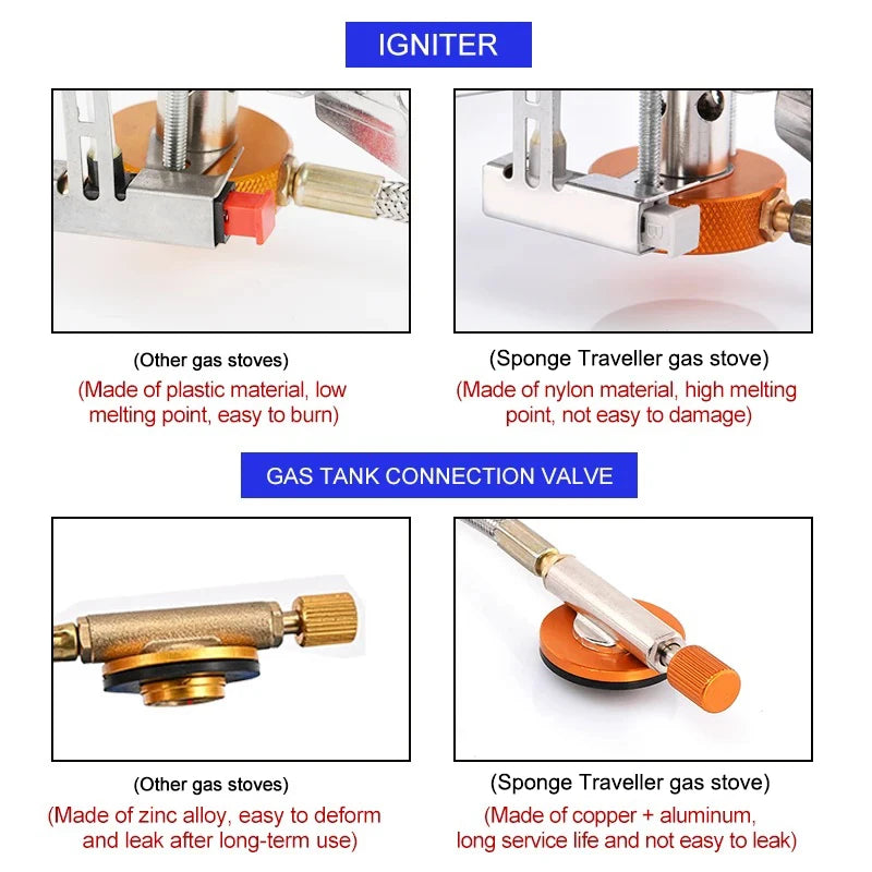 Explorer Gear | Portable Camping Gas Stove with 3500W Heat Output | Compact Design for Outdoor Cooking 5