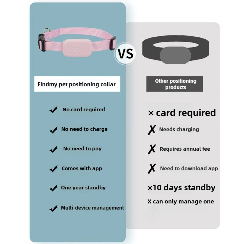 Pet Guardian | Bluetooth Pet GPS Tracker with Sound Alert | Compact Anti-Lost Device for Dogs and Cats 9