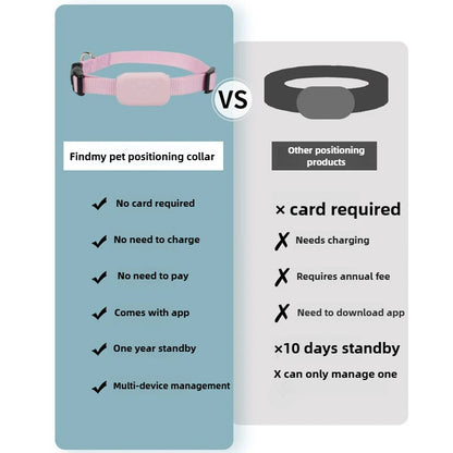 Pet Guardian | Bluetooth Pet GPS Tracker with Sound Alert | Compact Anti-Lost Device for Dogs and Cats 9
